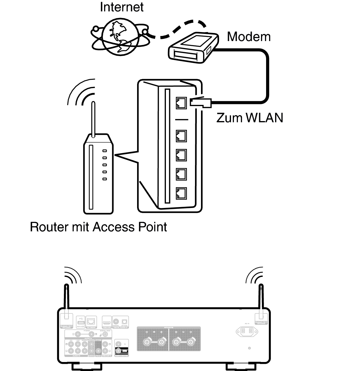 Conne wifi MODEL40n